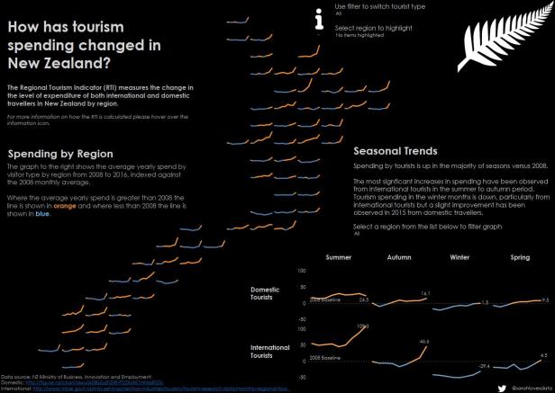 nz-rti-index-mm-2017-wk4