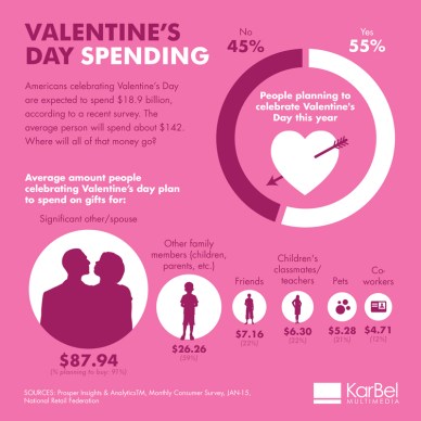 valentinesdayspending2