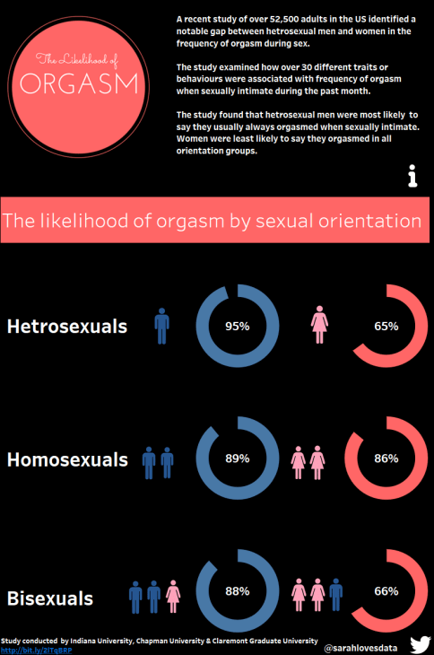 Likelihood of Orgasm MM 2017 Wk11