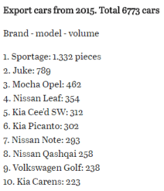 MM Wk 19 Original Viz - Dutch Cars