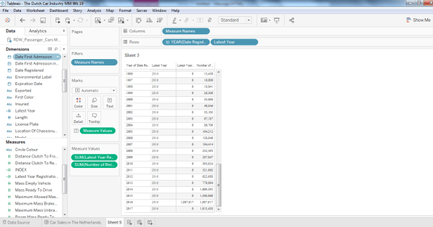 Viz 5 - Latest Year Sales.PNG