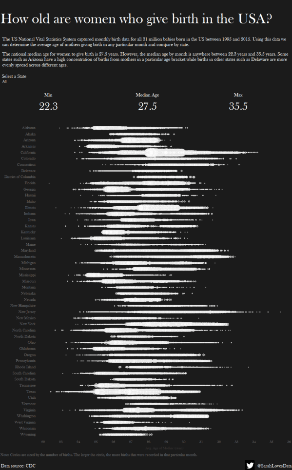 Average Childbirth Age in the USA MM Wk33 - Take 2