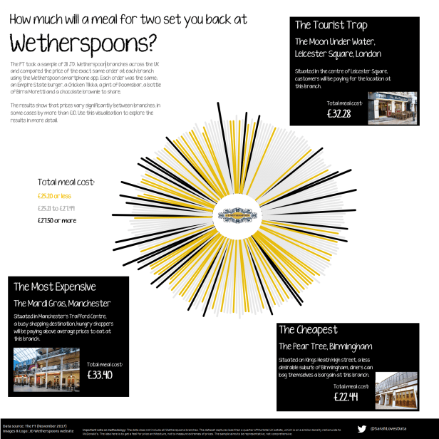 Dining at Wetherspoons MM Wk49