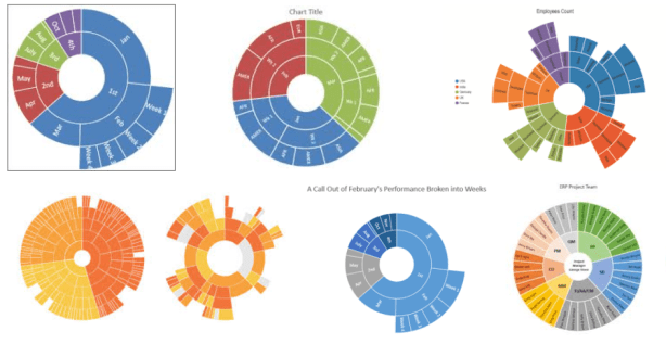 Sunburst Charts