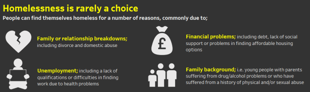 Homelessness Reasons