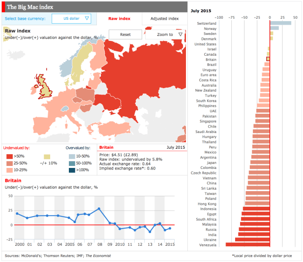 big-mac-index-2015