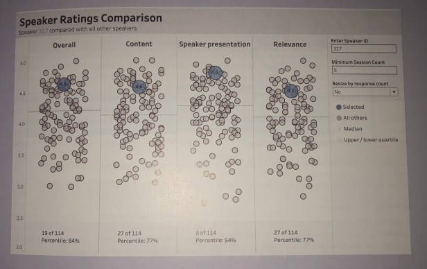 Speaker Ratings Dashboard