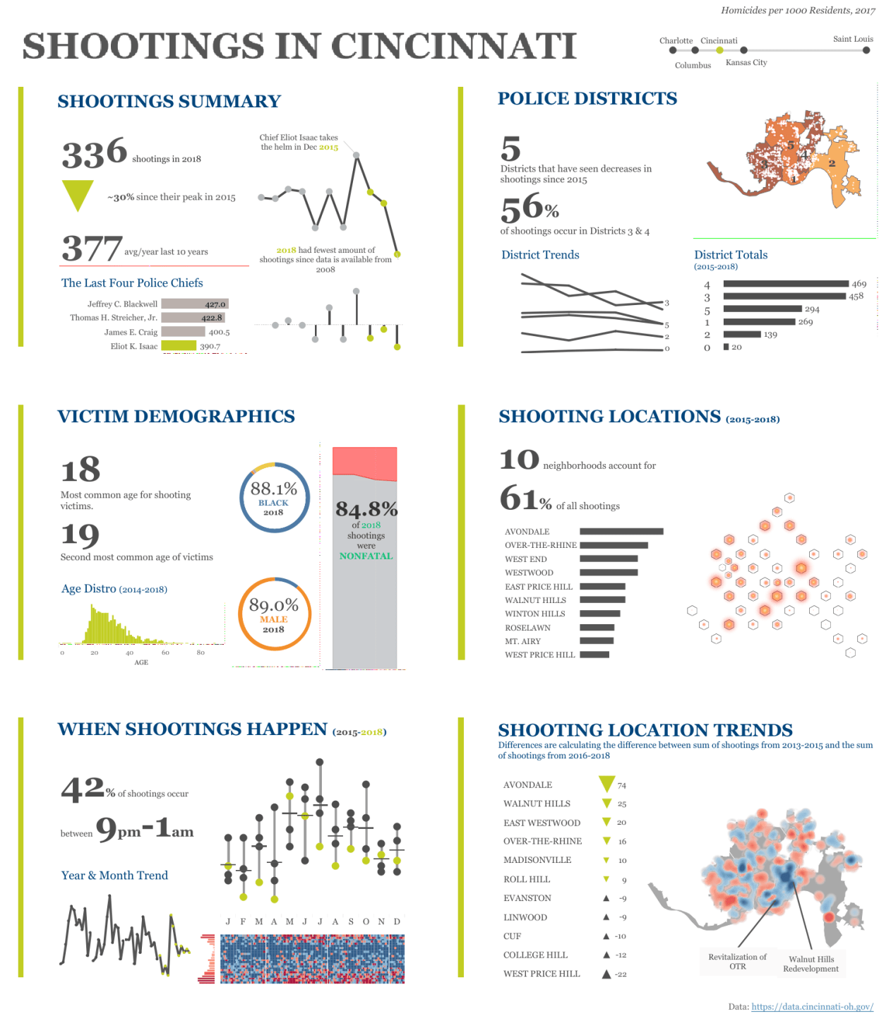 Shootings in Cincinnati.png