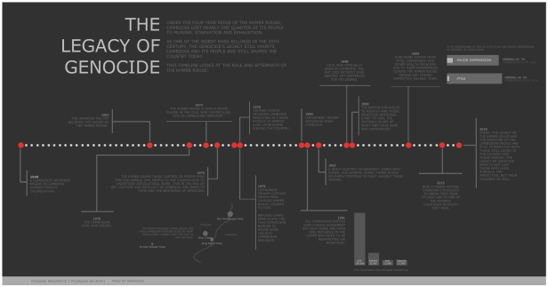 The Legacy of Genocide.png