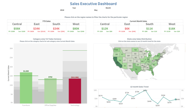 Aisharyya - Category-wise Sales