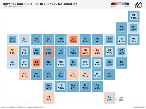 Ann - How has Profit Ratio Changed_