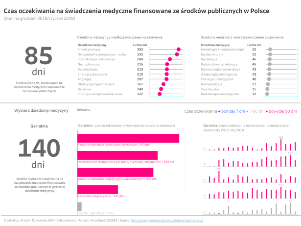Anna - Waiting Times