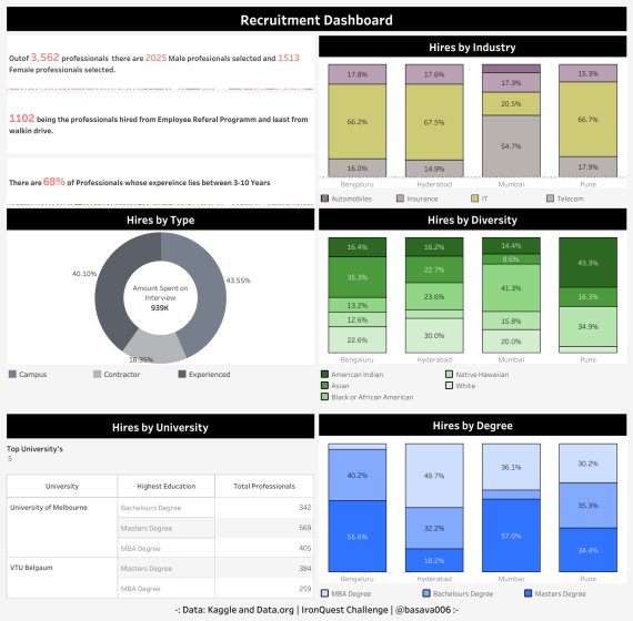 Basavaraj - Recruiting Dashboard