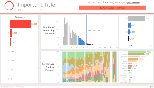 Daniel - Important Dashboard