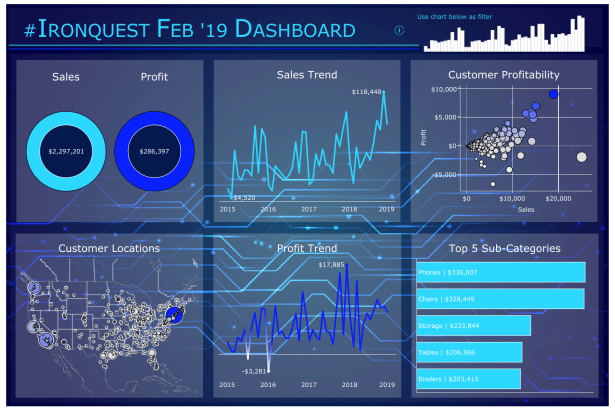Daniel - Superstore Dashboard
