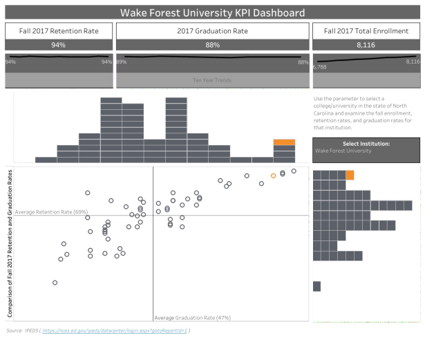 Ginny - University KPI Dashboard