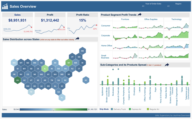 Jayshree - Sales Overview