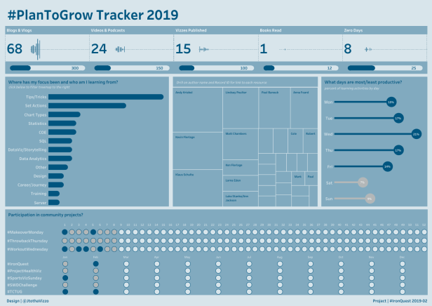 Jeff - #PlanToGrow Tracker