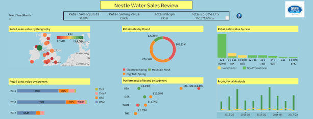 Kaliraj - Nestle Water Sales Review