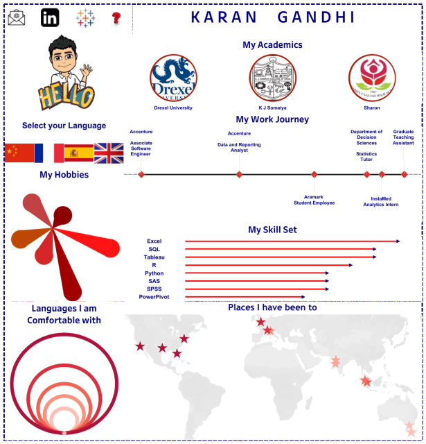 Karan - Bilingual Vizume