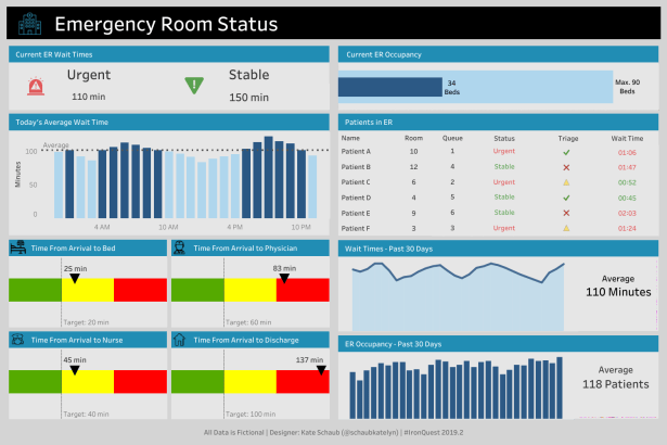 Katelyn - ER Status Dashboard