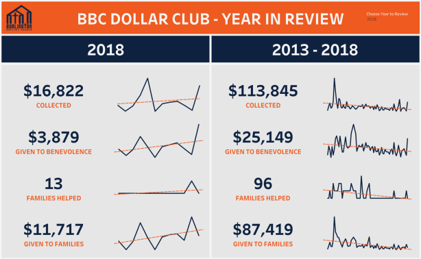 Kev - Dollar Club Dashboard
