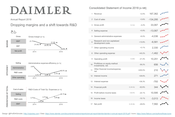 Klaus - Daimer Annual Report