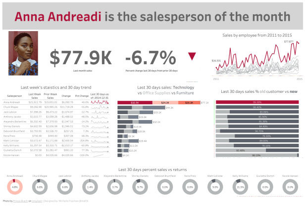 Michelle - SPoftheMonth