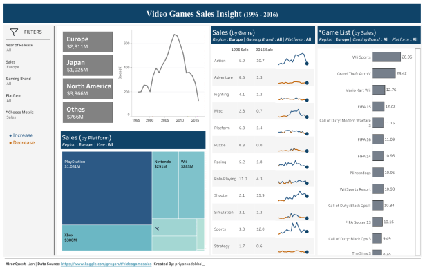 Priyanka - Video Game Sales Insights