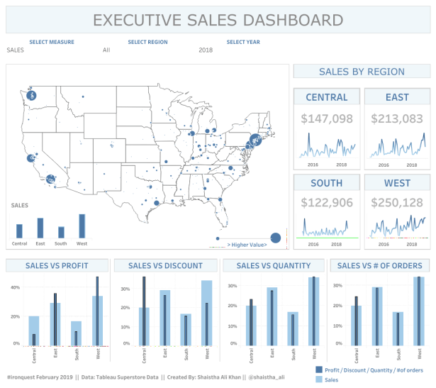 Shaistha - Executive Sales Dashboard
