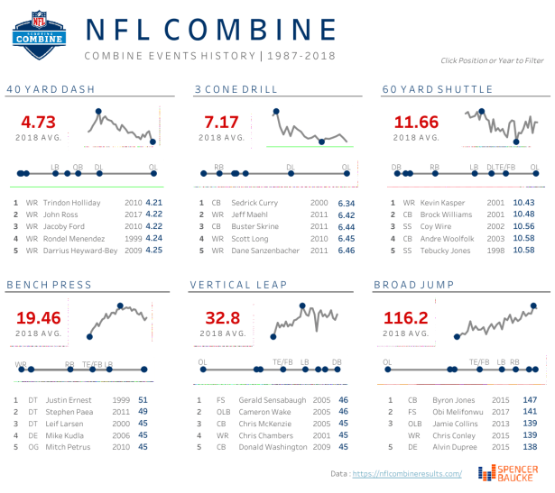 Spencer - NFL Combine