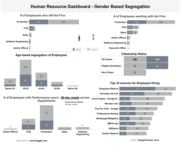 Swagat - HR Dashboard