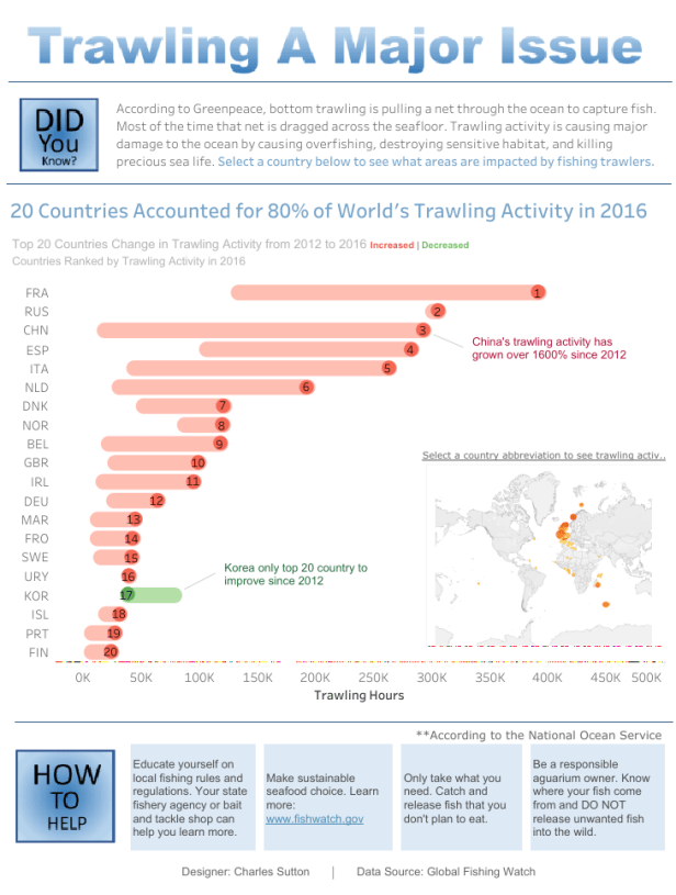 Charles - Trawling Activity 2016