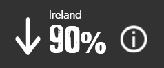 Ireland decline