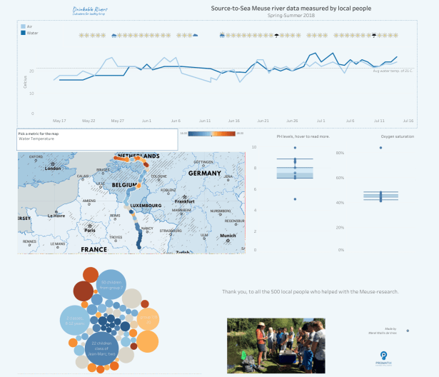 Merel - Drinkable Rivers