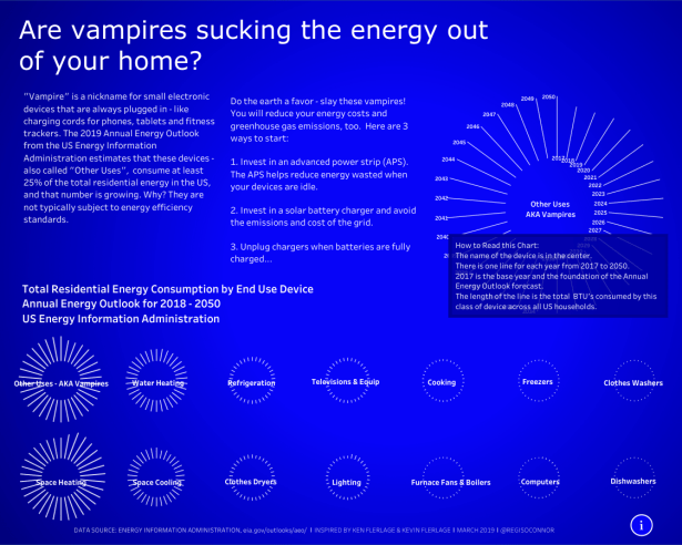Regis - Energy Vampires
