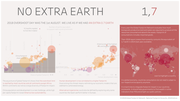 Sirvente - No Extra Earth