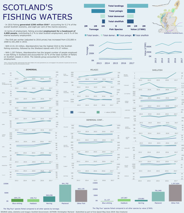 Christopher - Scotland
