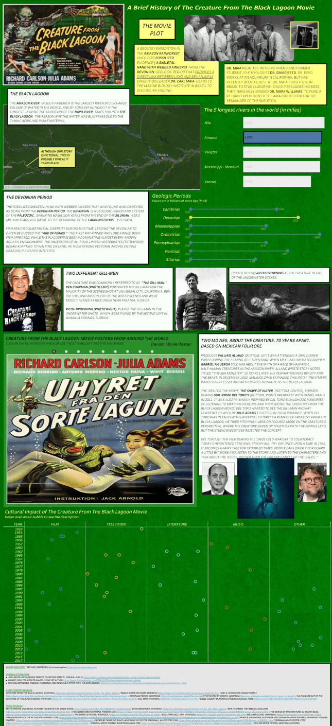 Michael - Sea Creature History Dashboard