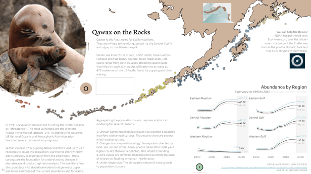 Regis - Qawax on the Rocks
