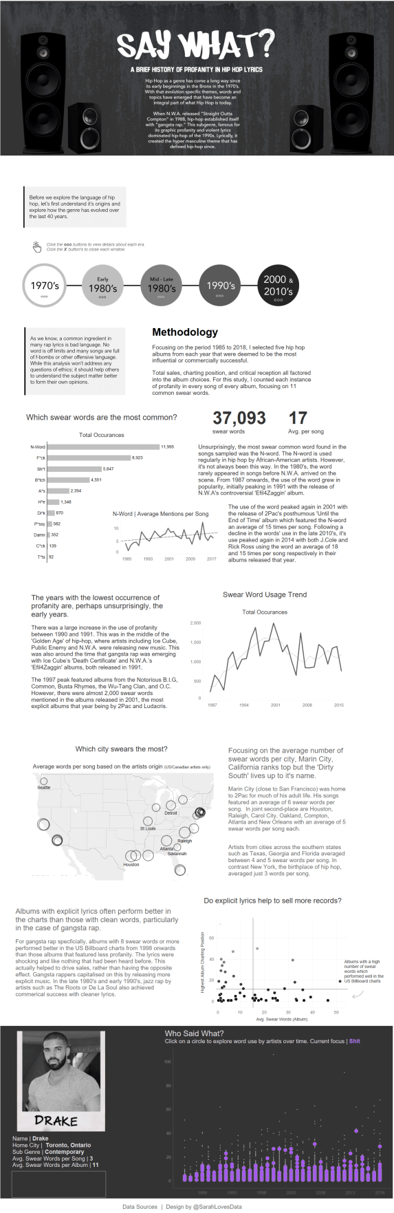 Say What Dashboard Final.png