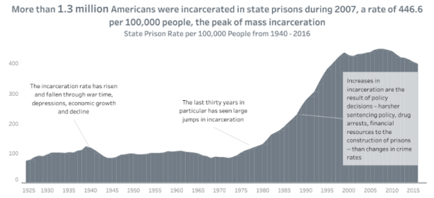 Ingrid Annotations Example
