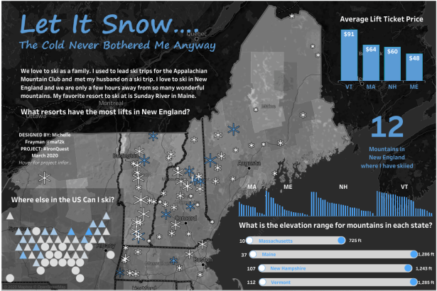 Michelle - Let It Snow