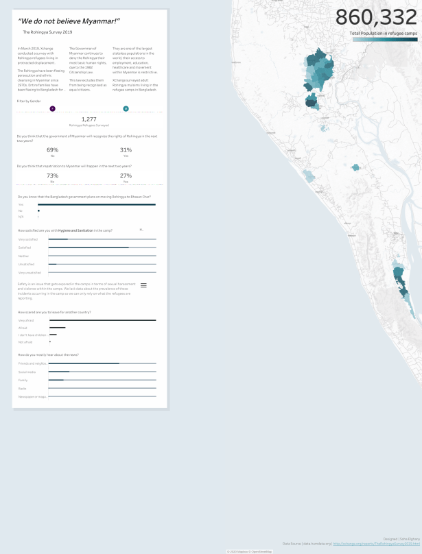 Soha - Rohingya Refugees