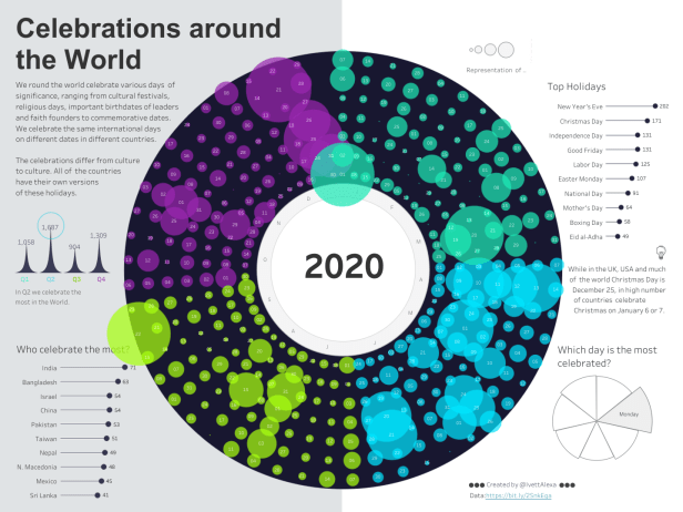 Celebrates around the World