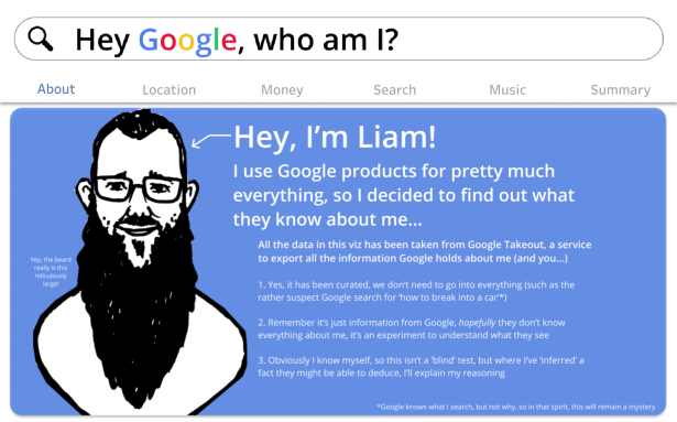 Liam - Hey Google - Who Am I