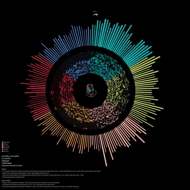 Louise - Breastfeeding