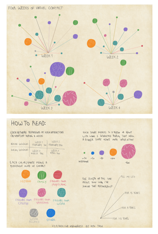 Max - Virtual Contact