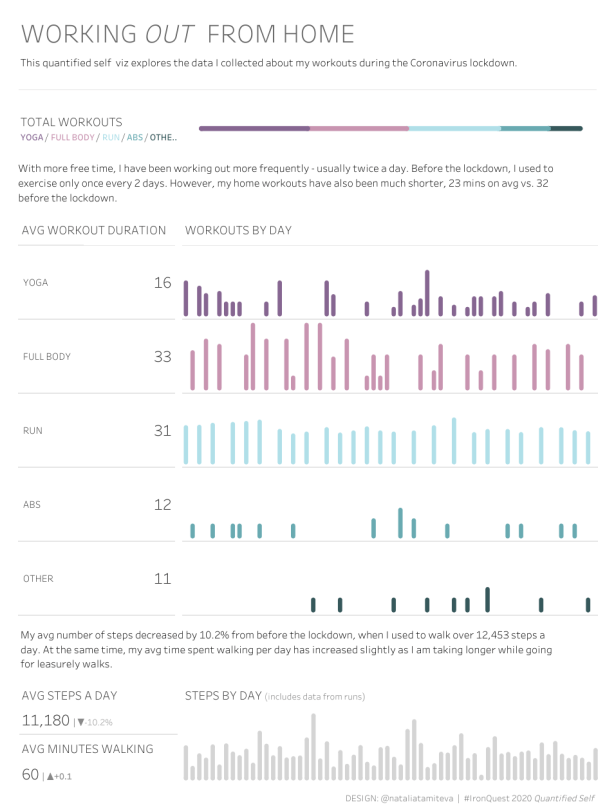 Natalia - Working out from home