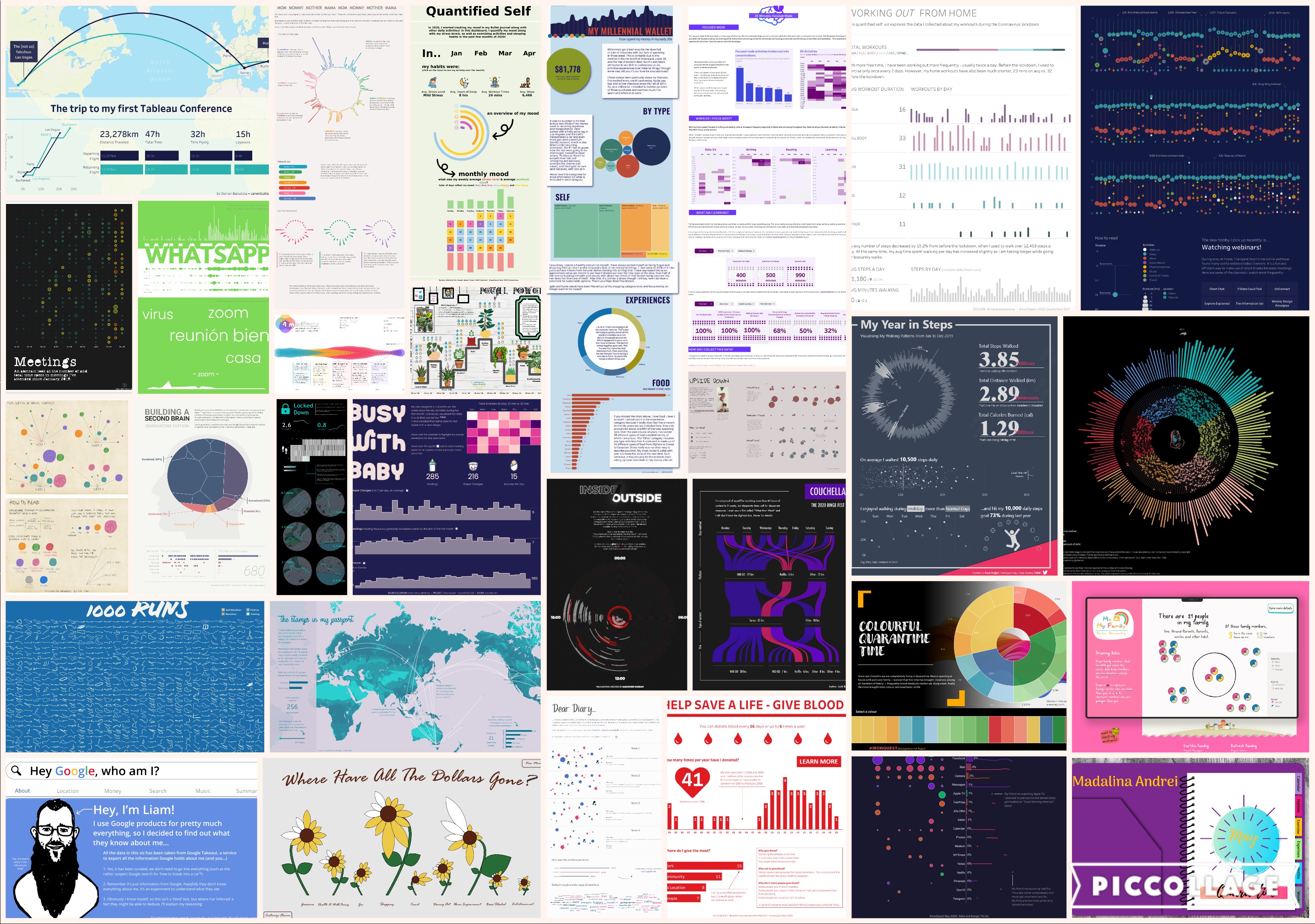 Iron Quest – Quantified Self Recap – Sarah Loves Data